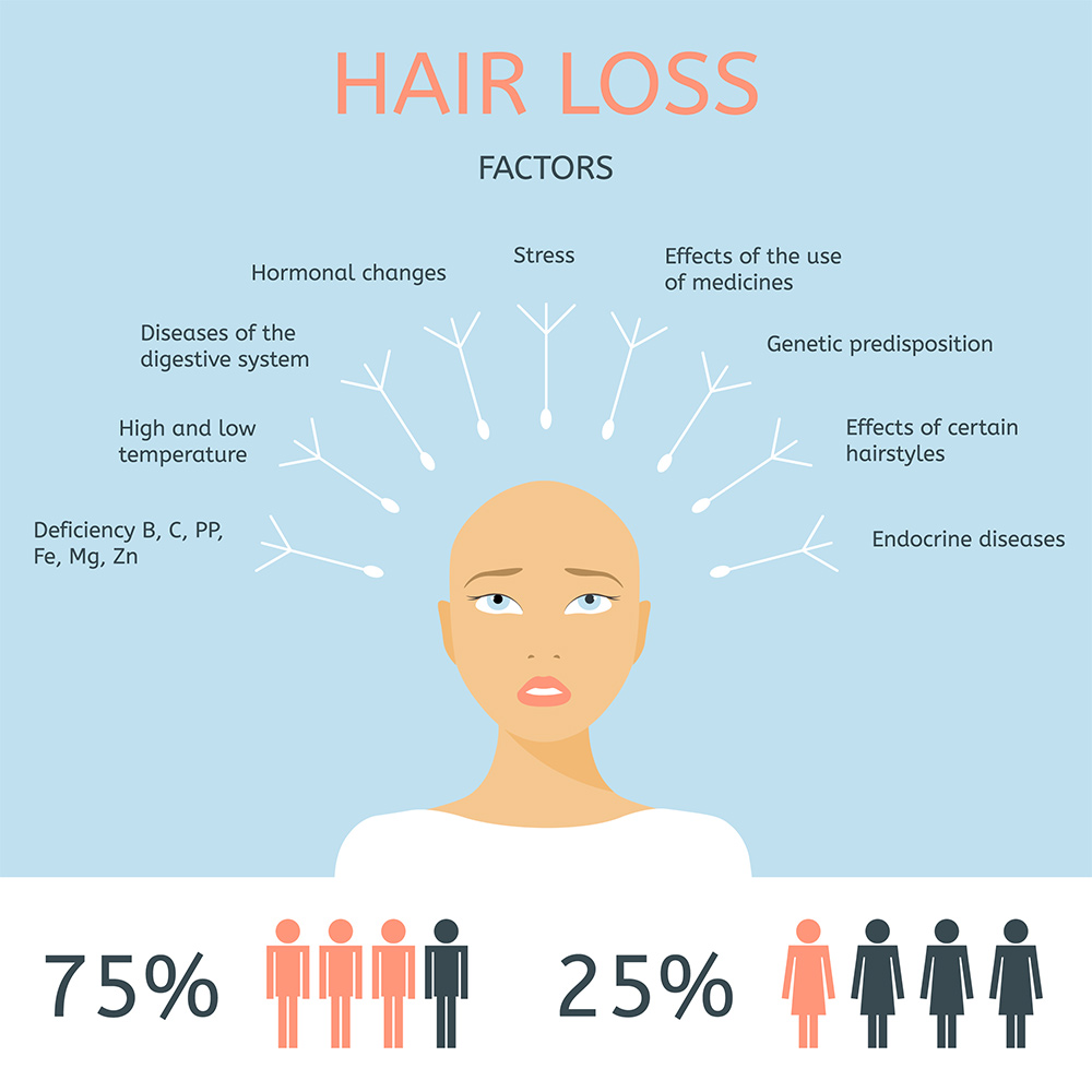 Lose Hair | Scalp Skin Health | Treat Hair Loss | Treat All Types of Hair Loss | Hair Doctors Melbourne