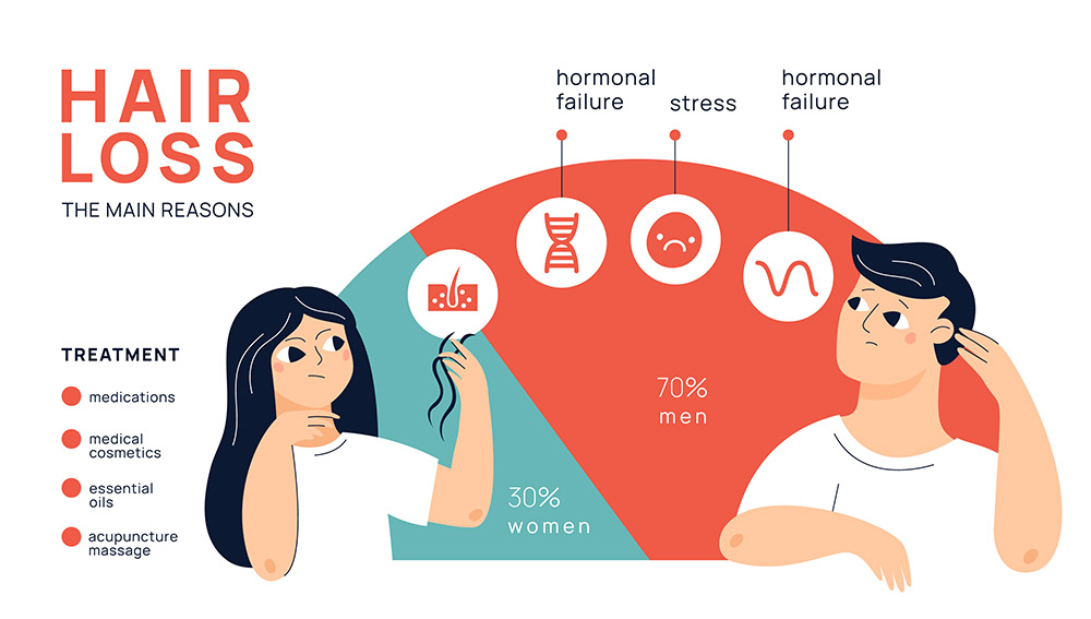Male Pattern Baldness | Causes of Receding Hairline | Why Hair Loss Occurs | Male Pattern Hair Loss | Hair Doctors Australia